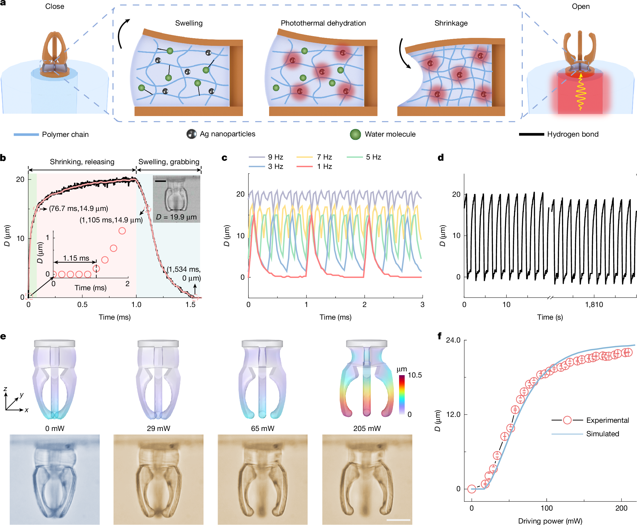 Fig. 2:Fibre&nbsp;integration and photothermal actuation of 3D composite material OFG.