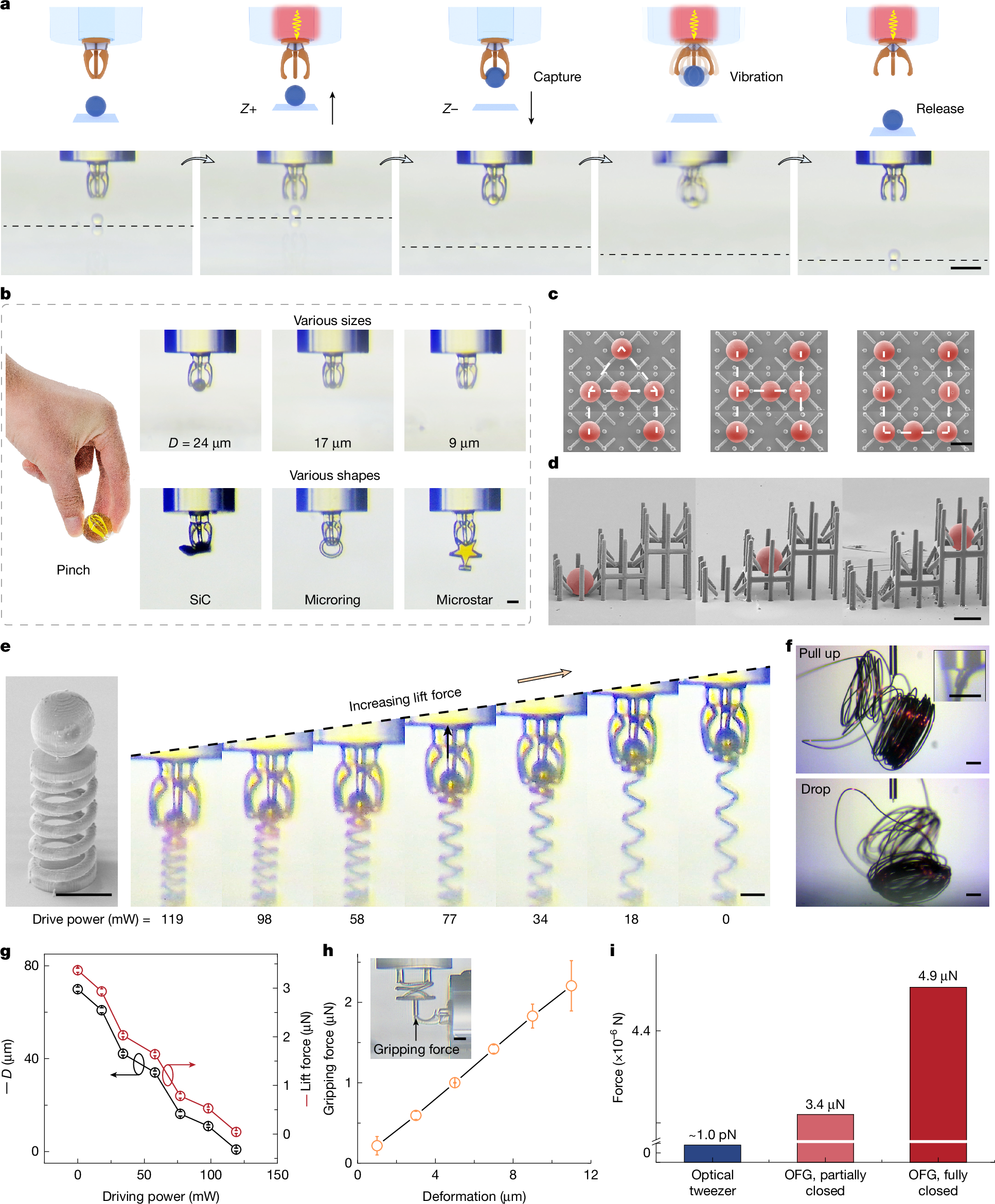 Fig. 3:High-performance 3D manipulation of opaque, irregular and centimetre-length objects using the OFG.